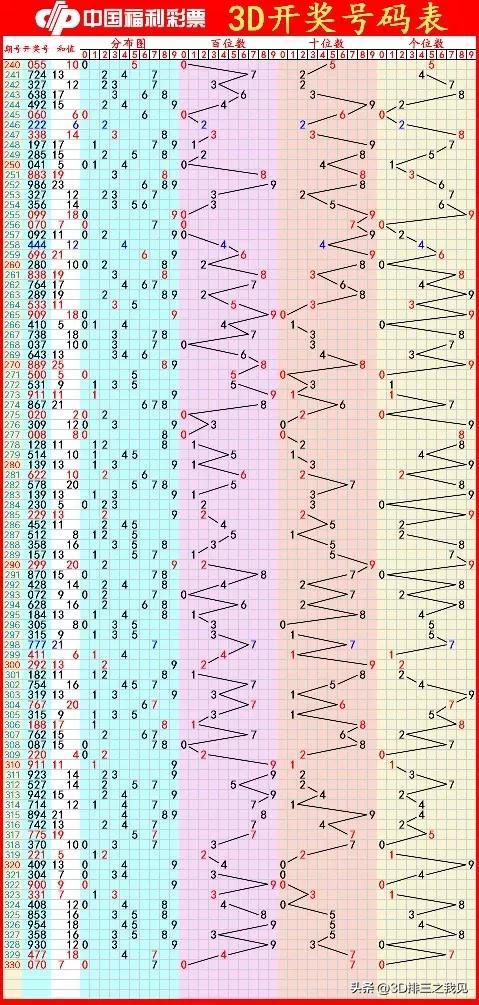 今日开奖结果查询开奖查询，今日开奖结果快速查询，开奖结果一览表