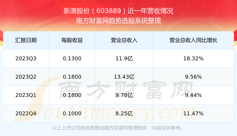 新澳今晚开奖结果大揭秘，新澳今晚开奖结果揭晓