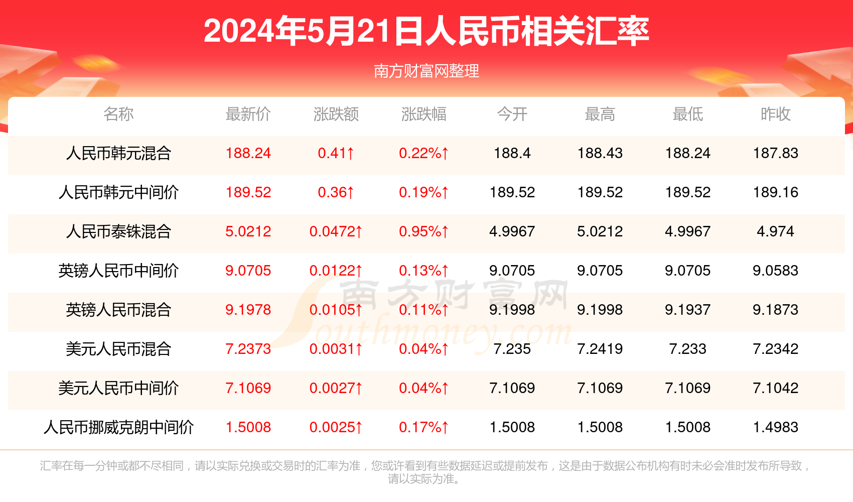 2025澳门开奖结果记录，澳门开奖结果记录（2025年）