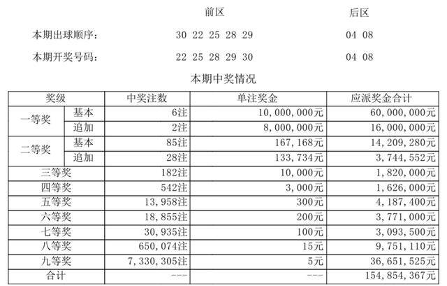 2025新澳门今晚开奖结果开奖号码，澳门彩票开奖结果揭晓，最新开奖号码预测（2025年）