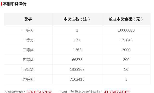 6y7y开奖今晚结果公布，6y7y今晚开奖结果揭晓