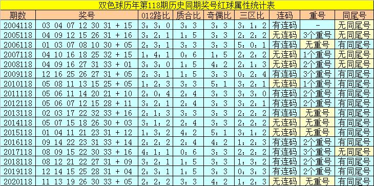 揭秘香港118最快开奖，一网打尽开奖真相与实用攻略，揭秘香港118最快开奖，真相揭秘与实用攻略全掌握