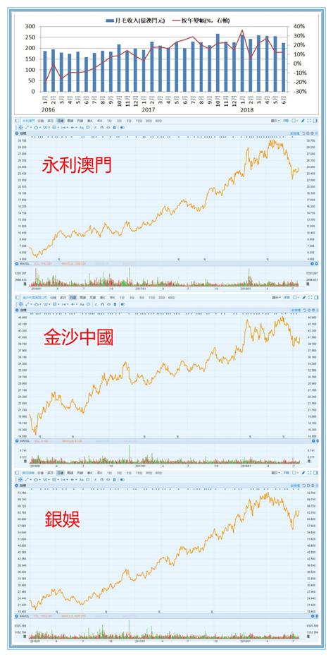 新澳门彩出码综合走势图表大全，澳门彩票出码走势图表大全解析