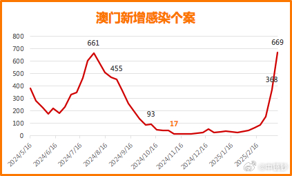 新澳门彩历史开奖记录走势图——探索与解读，澳门彩历史开奖记录走势图解析