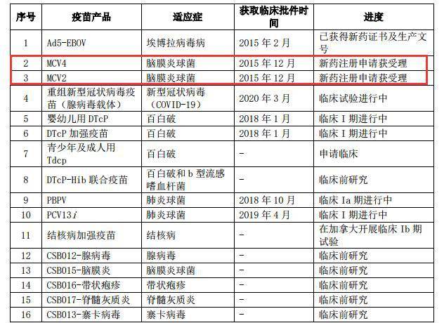 新澳门2025历史开奖记录查询表，澳门历史开奖记录查询表（截至2025年）