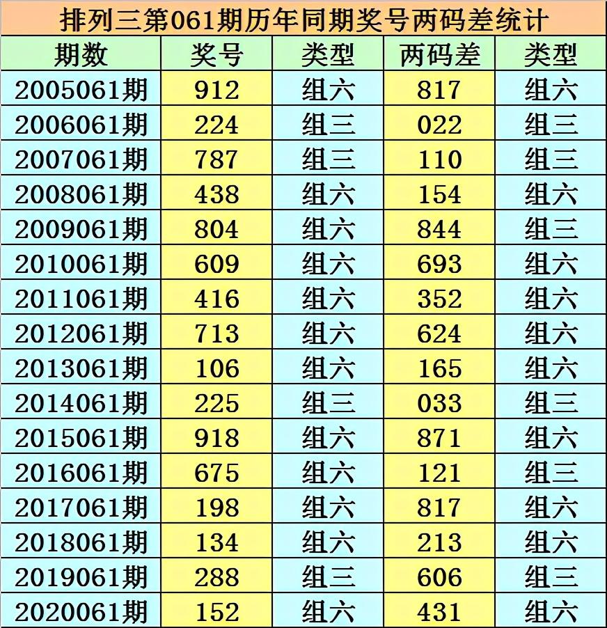 香港二四六开奖结果大全，香港二四六开奖结果汇总