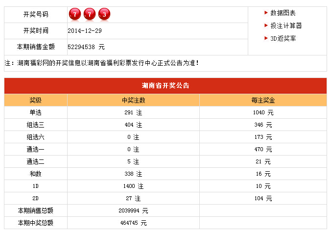 新澳门彩开奖号码今天开奖结果查询表——全面解读最新开奖动态，澳门最新开奖结果查询表，全面解读今日开奖动态