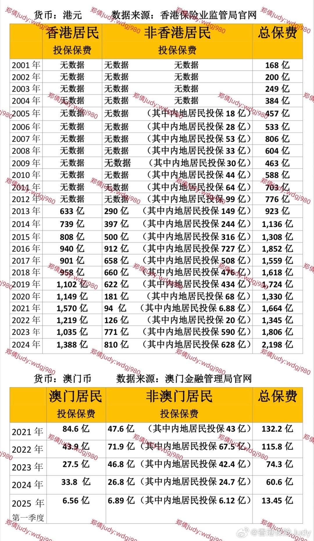 揭秘2025新澳门正版免费查询，全方位解析与实用指南，揭秘2025新澳门正版查询，全方位解析与实用指南
