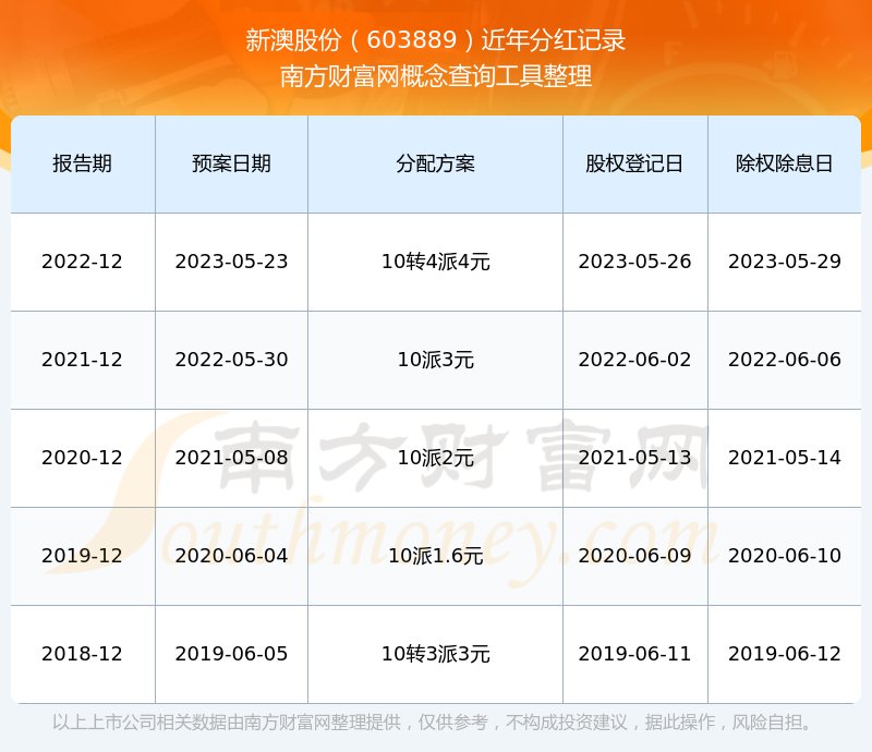 新澳2025年开奖记录概览，新澳2025年开奖记录全景概览