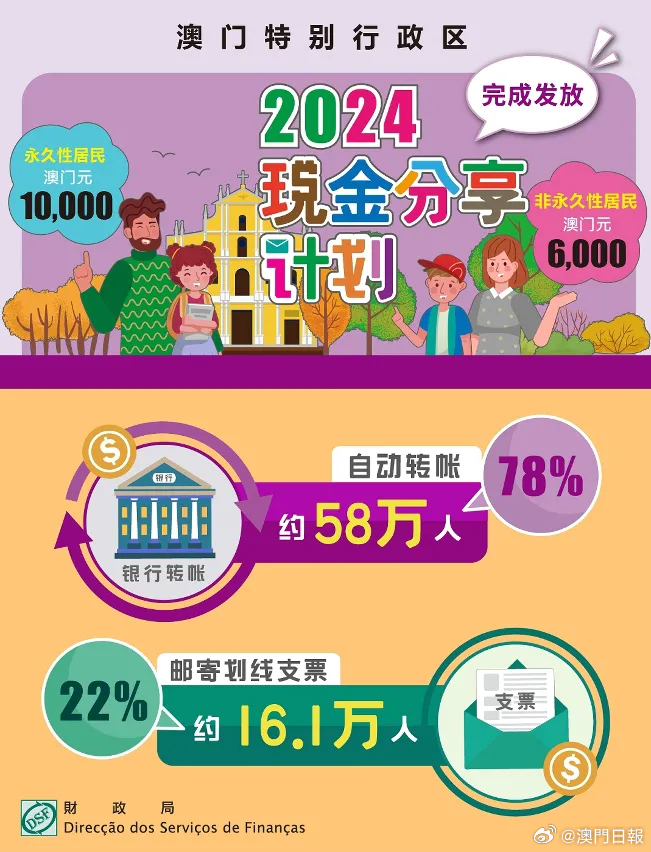 2025年澳门正版免费资本车，澳门正版免费资本车，未来趋势与机遇展望（标题）