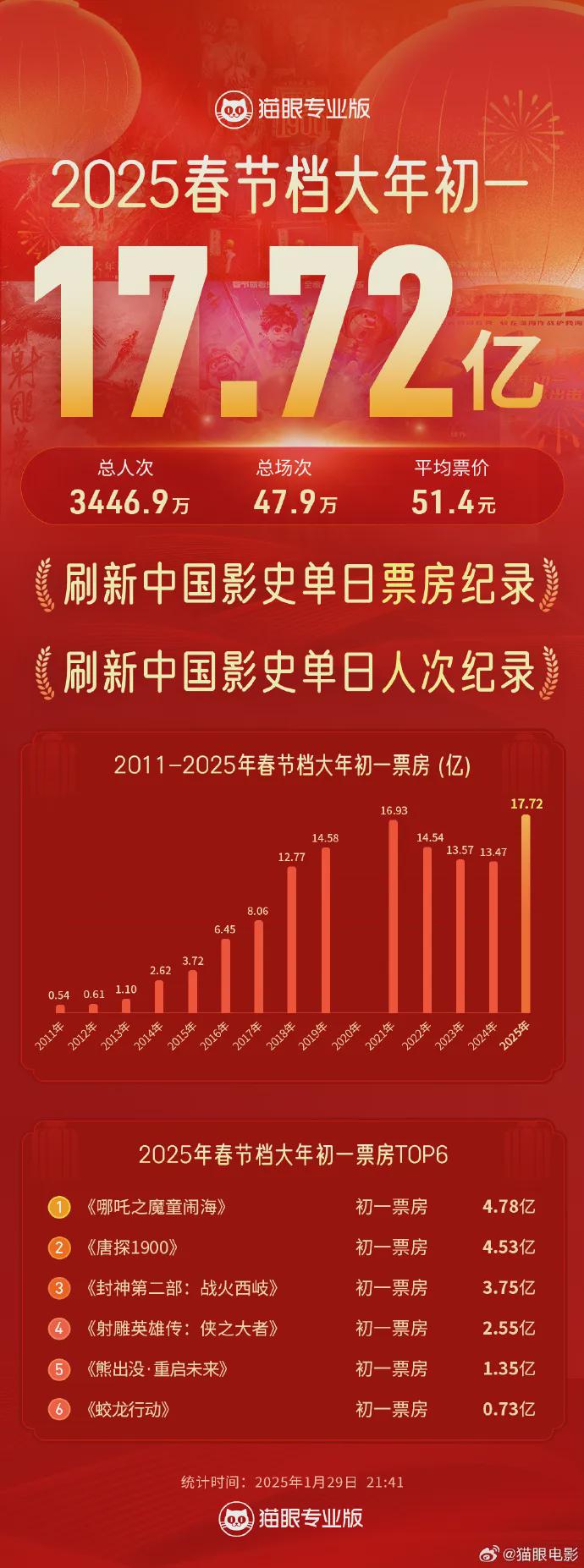 揭秘2025港彩开奖历史记录，揭秘，港彩开奖历史记录全解析（2025年）