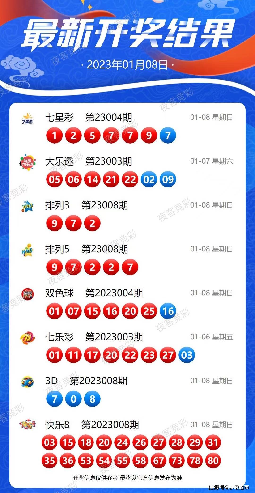 chenjiarong 第7页
