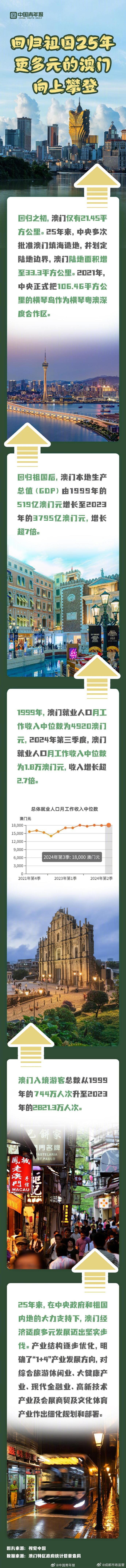 探索澳门历史，揭秘2025年澳门历史记录查询，澳门历史探索，揭秘未来2025年历史记录查询之旅