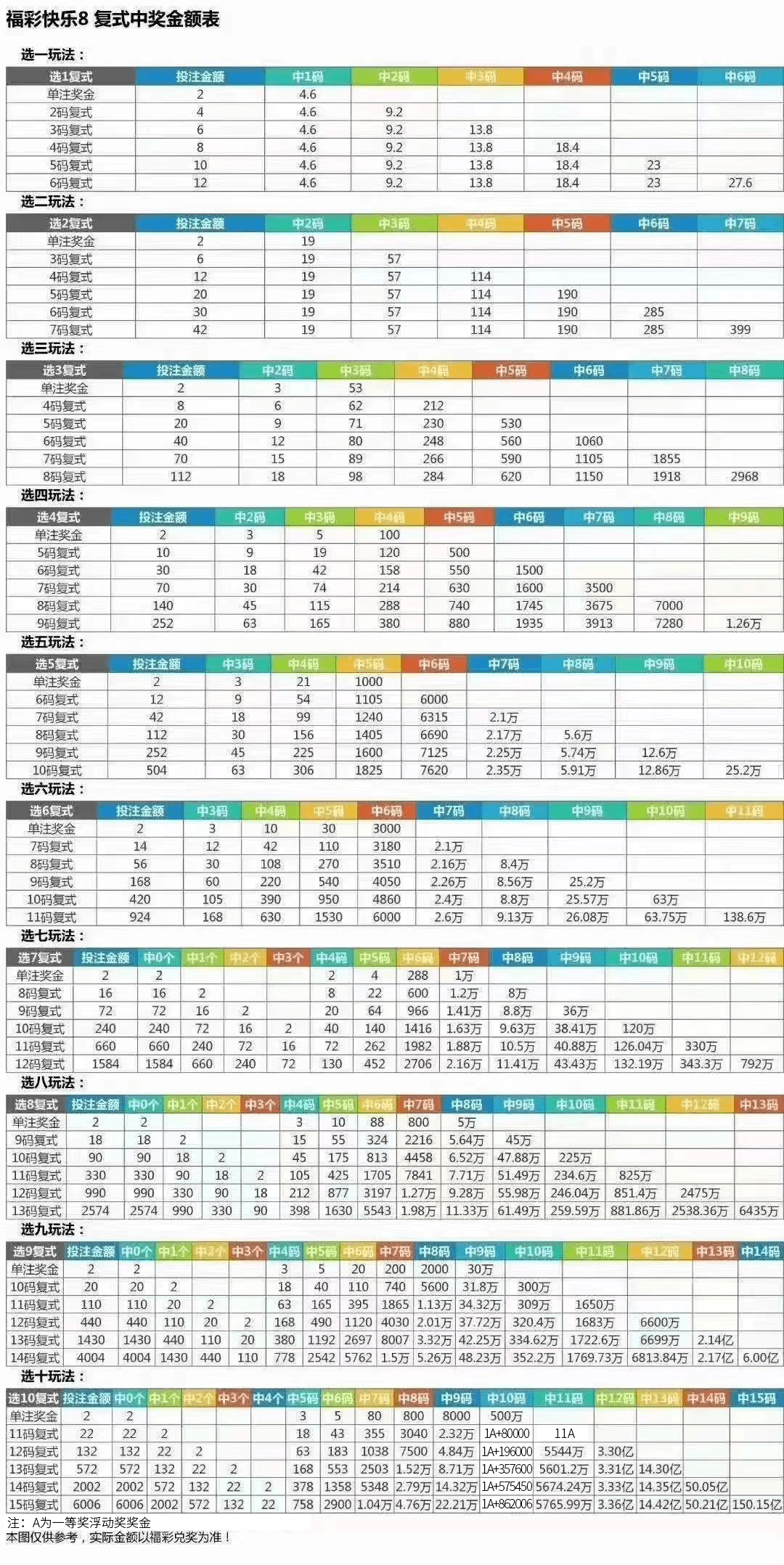 新澳门彩历史开奖结果走势图表，澳门彩历史开奖结果走势图表概览