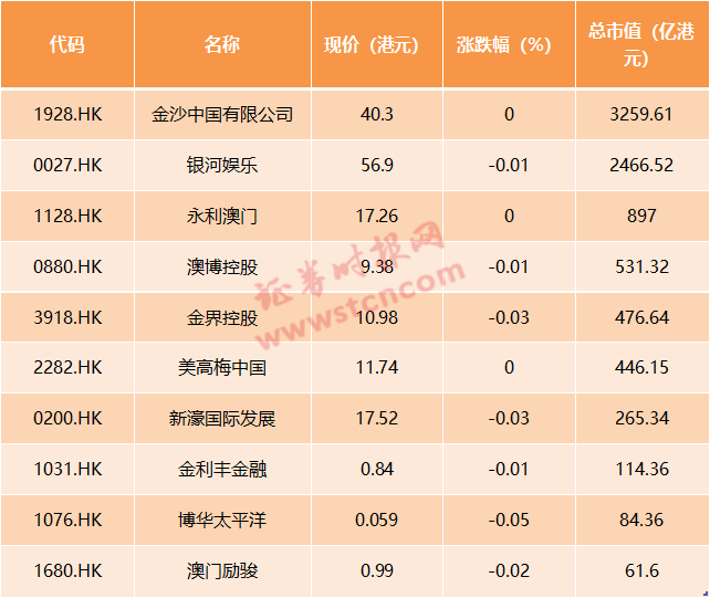 澳门2025天天开好彩正版优势评测指南，澳门2025天天开好彩正版优势解析与指南