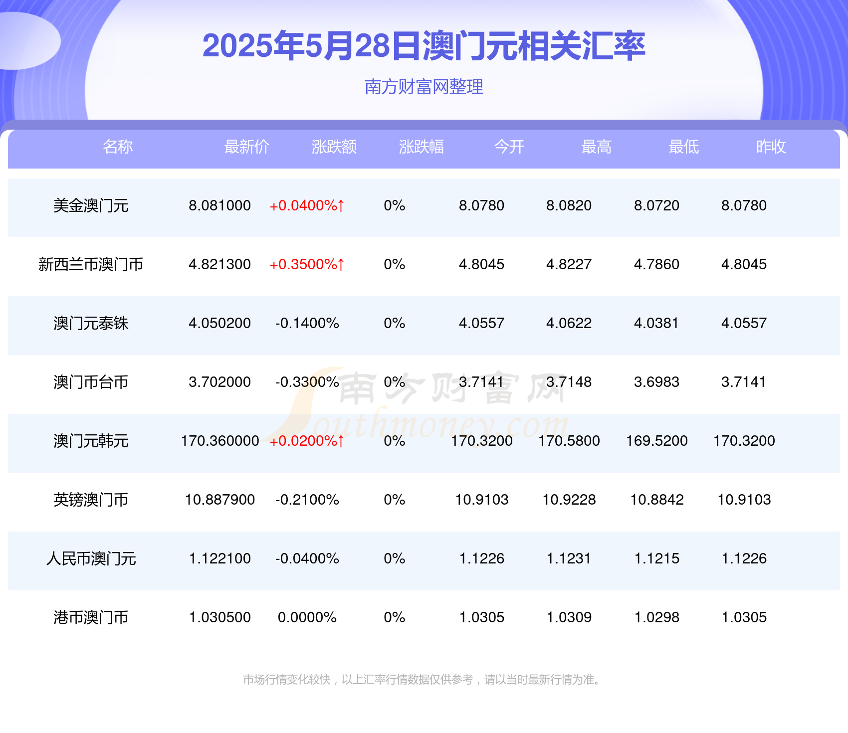 2025澳门开奖结果记录，澳门开奖结果记录（2025年）
