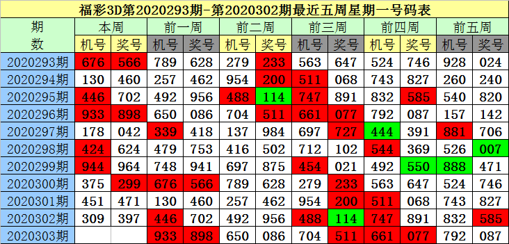 揭秘3D今晚最准专家预测号码，一网打尽未来大奖的秘诀！，揭秘未来大奖预测秘诀，独家揭秘3D专家最准预测号码一网打尽！