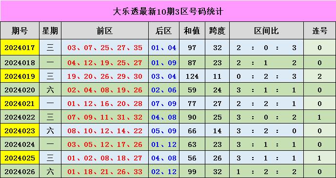 新奥门彩出号综合走势，新奥门彩出号综合走势分析
