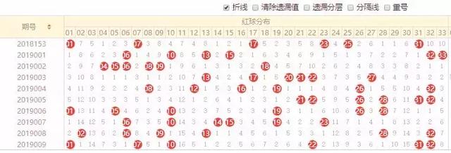 数字彩走势图使用方法，数字彩走势图使用指南