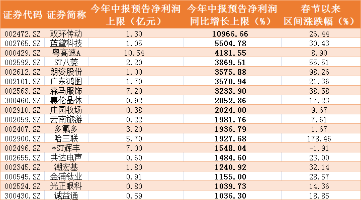 2025澳门历史开奖号码，澳门历史开奖号码回顾，探寻2025年开奖记录