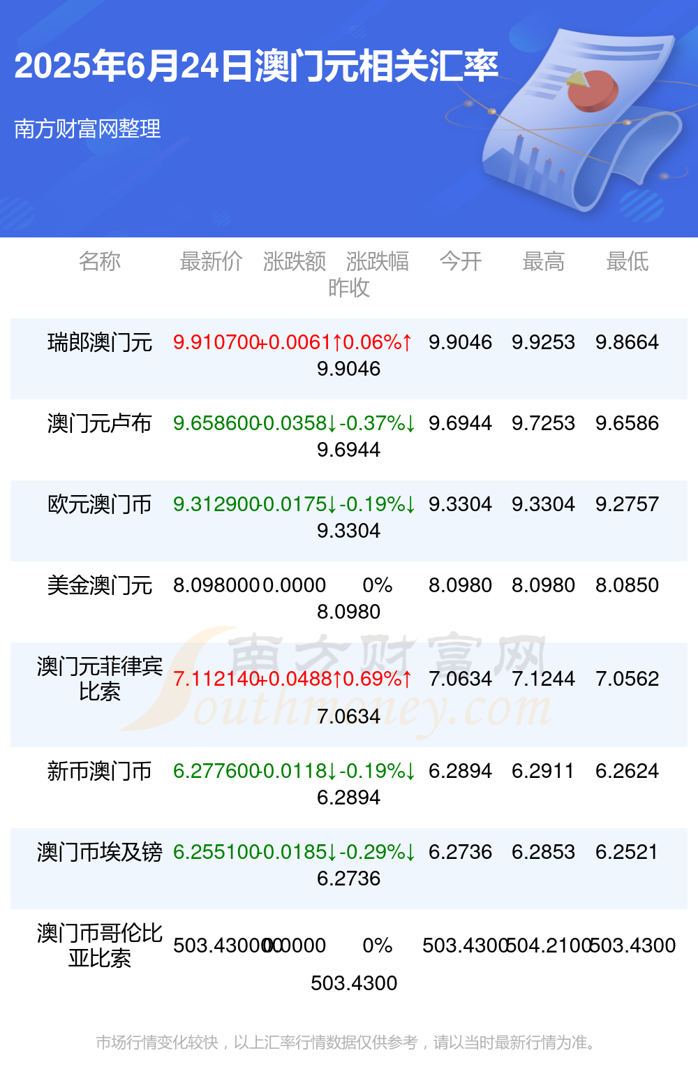 揭秘澳门开奖结果记录，2025年的风云变幻，澳门开奖结果记录揭秘，风云变幻的2025年展望