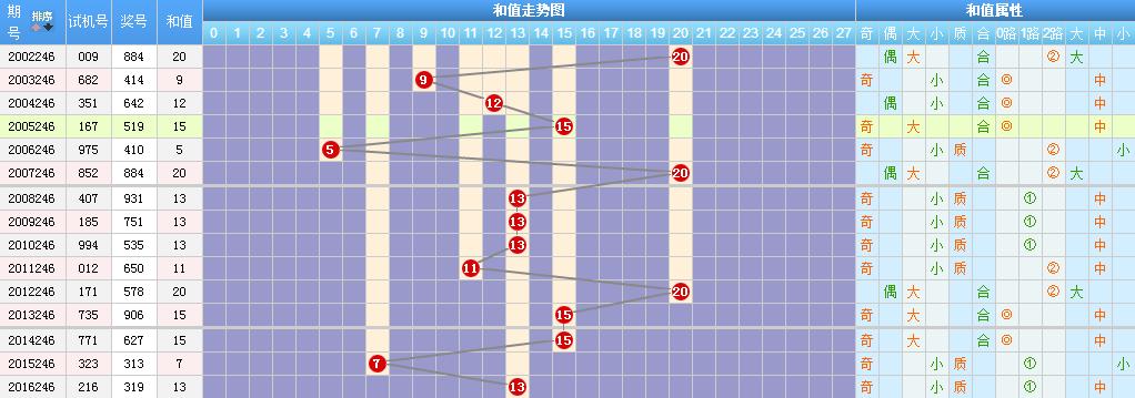 二四六天天开奖免费资料文字大全，二四六天天开奖免费资料文字全集
