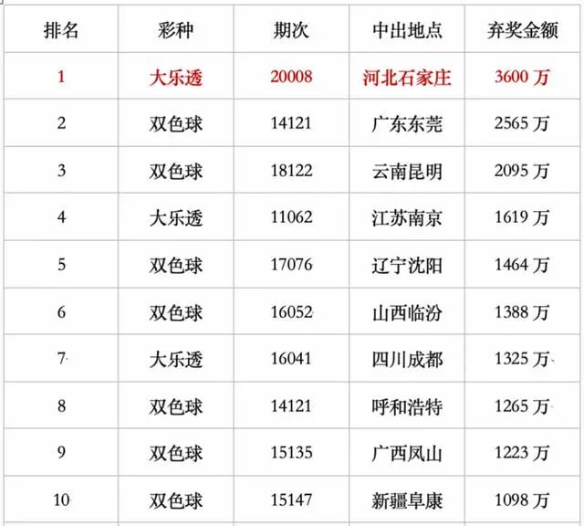 新澳门彩历史开奖记录走势图，澳门彩历史开奖记录走势图概览