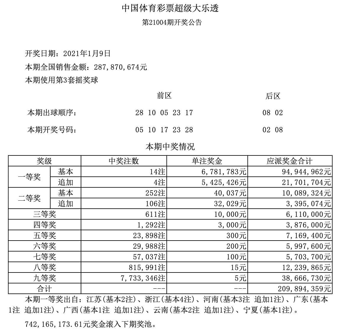 新澳历史开奖结果记录大全——一网打尽所有开奖数据，新澳历史开奖结果全记录，掌握所有开奖数据一网打尽