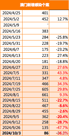 澳门最精准正精准龙门2025，探索未来之城的无限可能，澳门未来之城探索，精准龙门2025无限可能