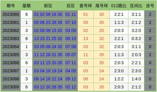 新奥门彩出号综合走势，新奥门彩出号综合走势分析