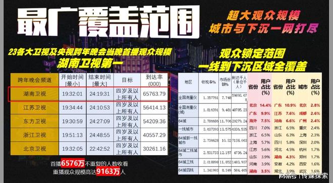 2025全年免费资料大全开奖结果概览，2025全年免费资料大全开奖结果总览