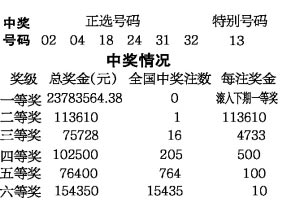 777788888王中王中王开奖结果，777788888王中王中王开奖结果揭晓