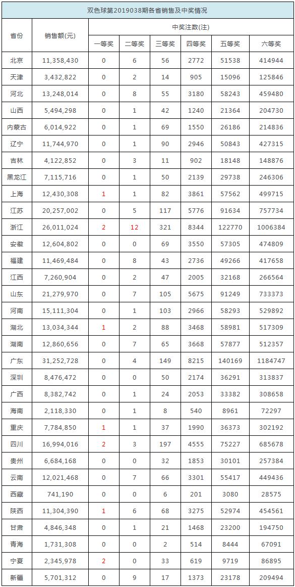 2025全年免费资料大全开奖结果，2025全年免费资料大全开奖结果汇总
