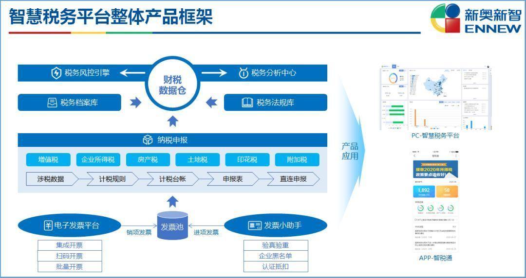 新奥精准数据免费开放，新奥精准数据，免费开放开放平台