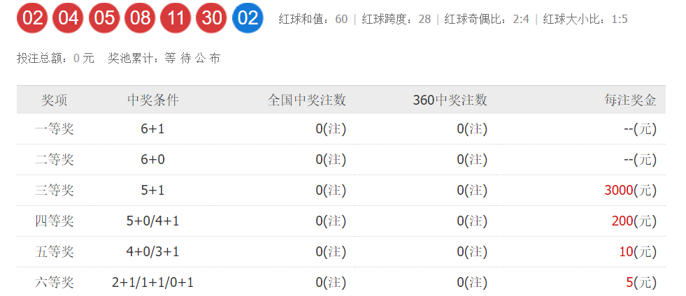 2025澳门六今晚开奖结果出来，澳门六今晚开奖结果揭晓