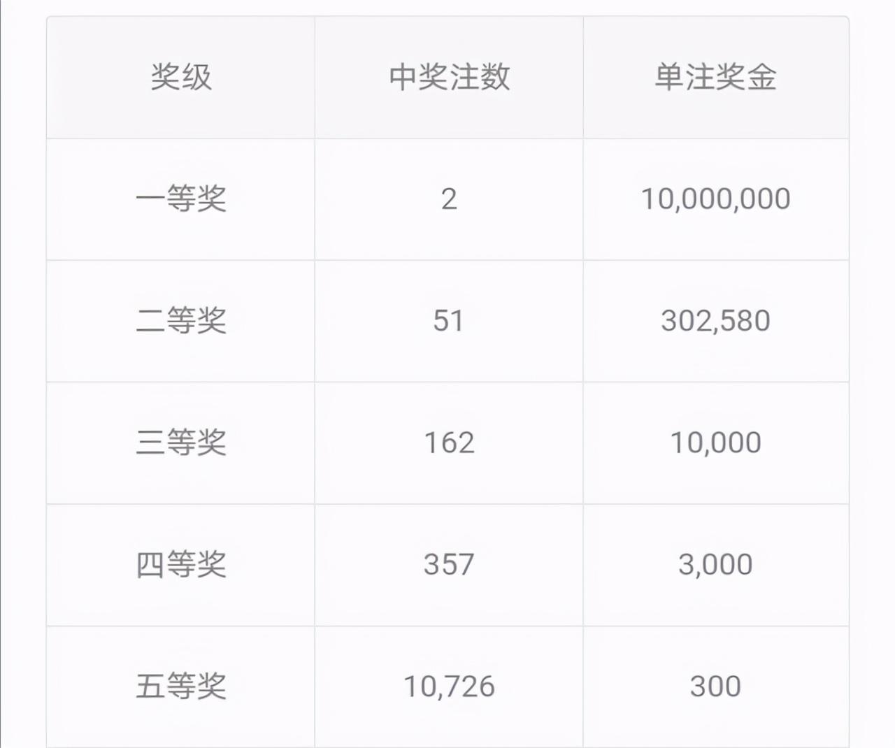 新:奥天天开奖资料大全，奥天天开奖资料全集