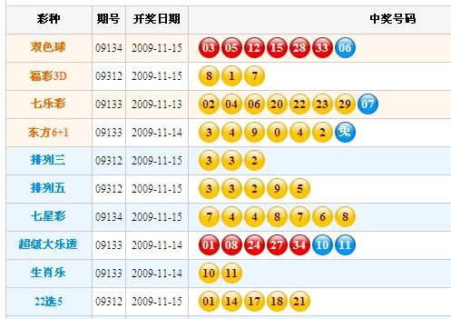 新澳门彩开奖结果今晚揭晓，期待与惊喜交织的夜晚，澳门彩揭晓之夜，期待与惊喜交织