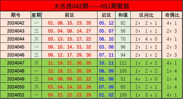 新奥门彩出号综合走势，新奥门彩出号综合走势分析