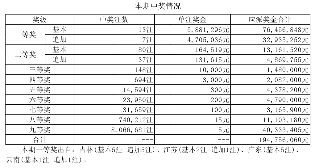 新老澳门六开奖号码记录，探索与解读，新老澳门六开奖号码记录深度解读与探索