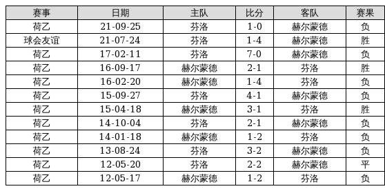 2025新奥历史开奖记录28期，新奥历史开奖记录第28期回顾与预测