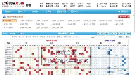 澳门今晚开奖号码走势分析，澳门今晚开奖号码走势预测与分析