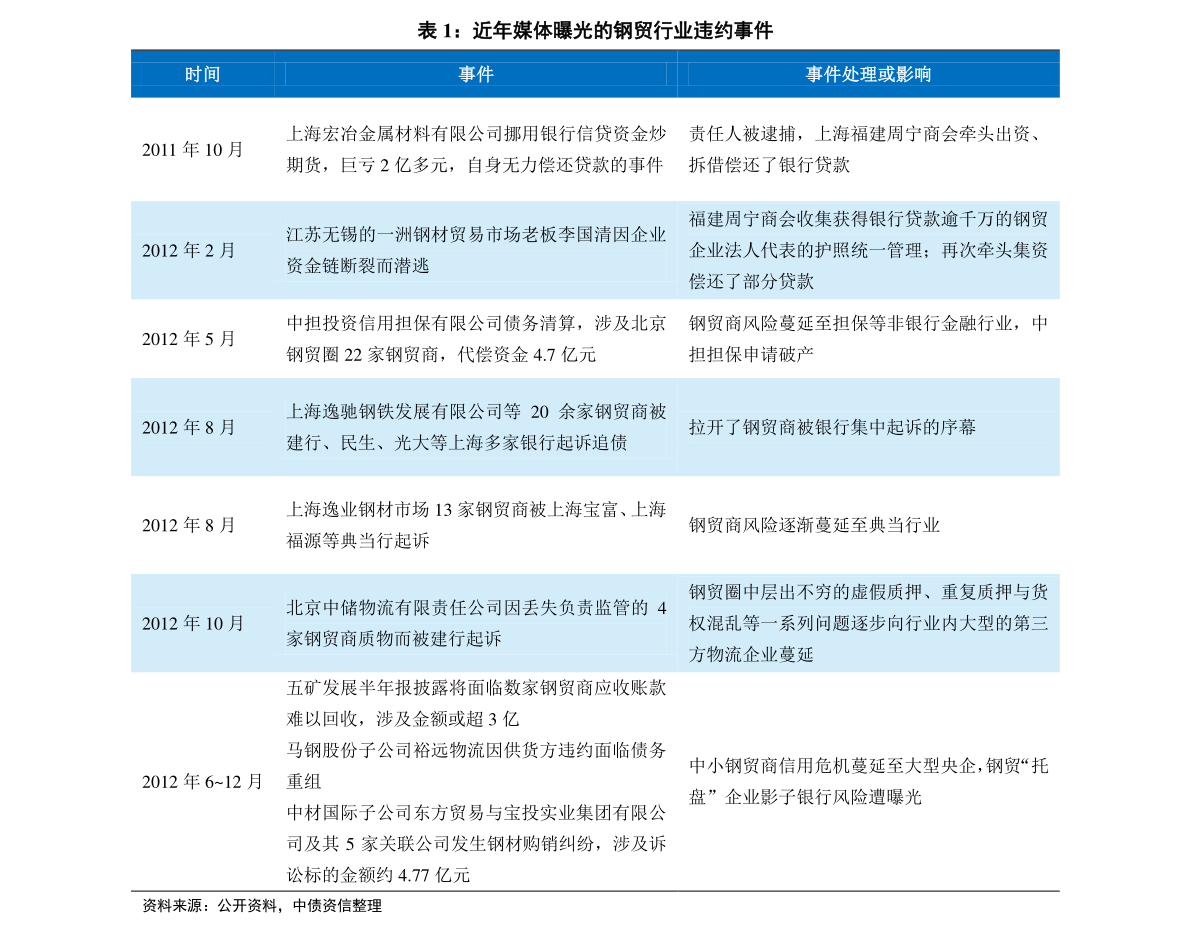 yangyuting 第4页