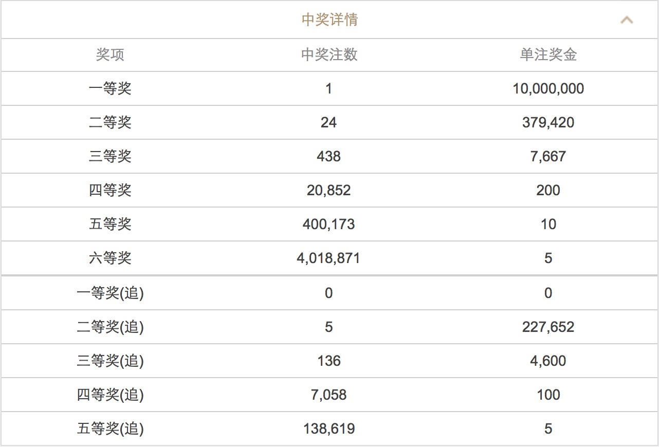 2025澳门六开彩开奖结果查询——全面解读与实时追踪，澳门六开彩开奖结果实时追踪与解读报告
