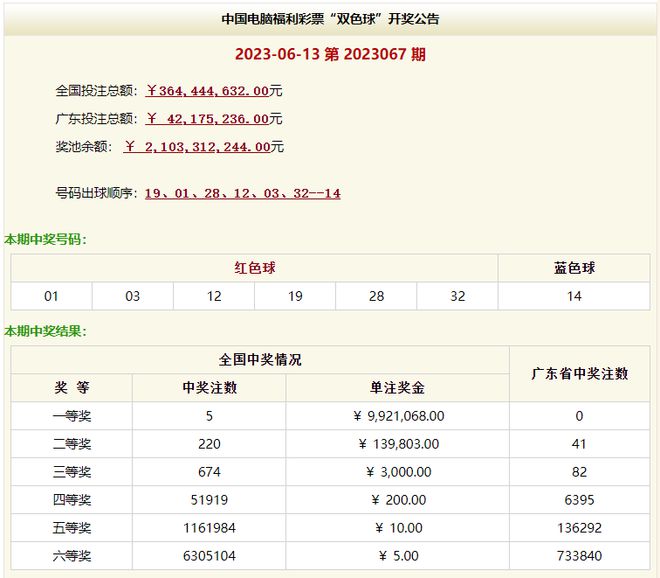 揭秘494949最快开奖结果，一网打尽所有细节！，揭秘494949最快开奖结果，细节一网打尽！