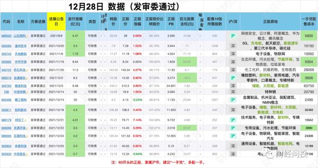 新澳天天开奖资料大全94期，新澳天天开奖资料大全第94期汇总