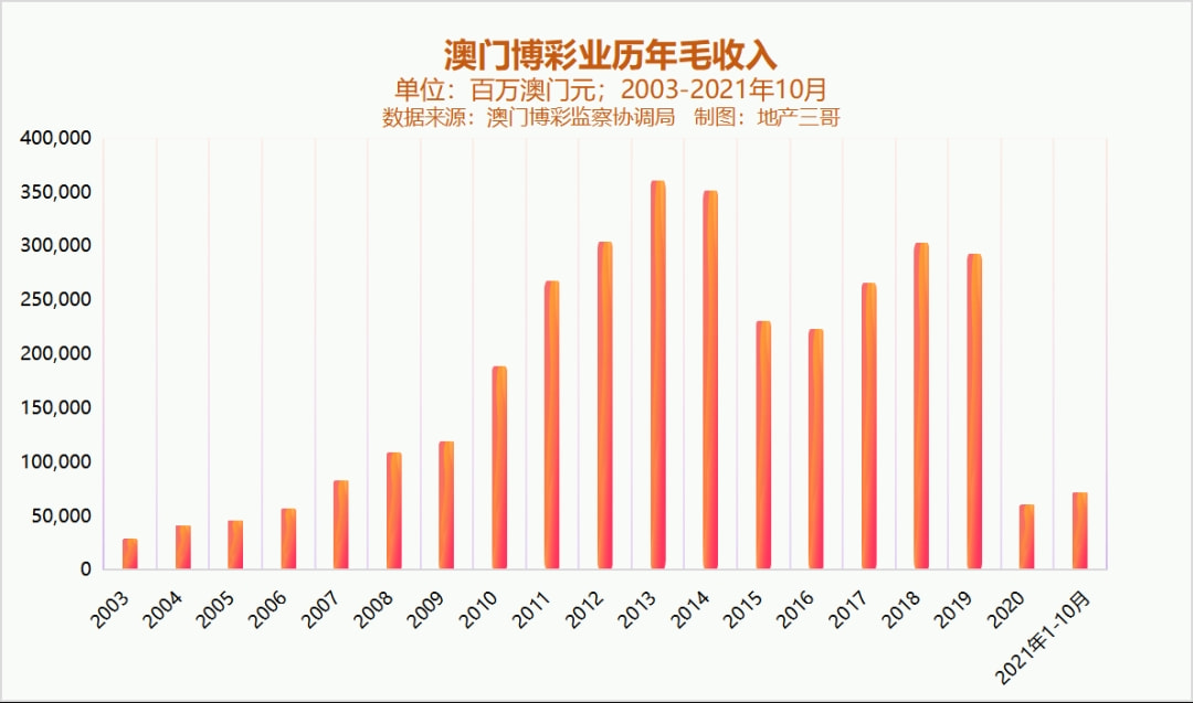 新澳门彩历史开奖记录走势图，澳门彩历史开奖记录走势图概览