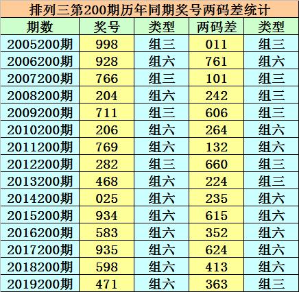 香港二四六开奖免费结果，香港二四六开奖结果免费公布