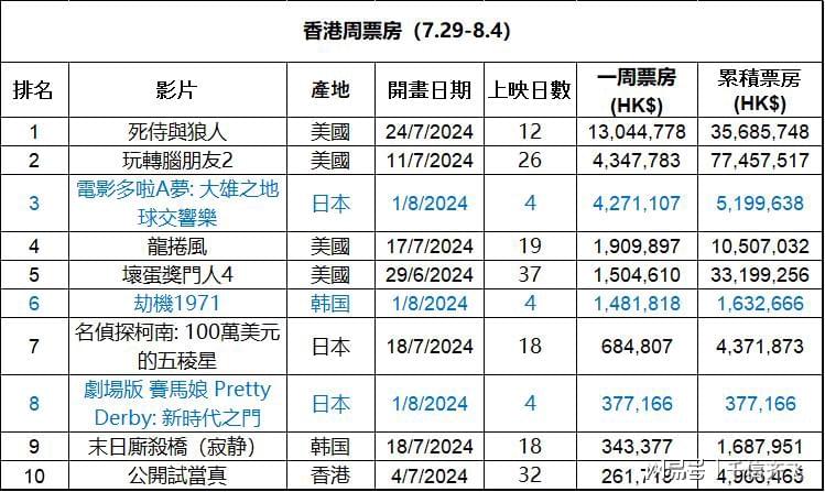 神秘旅人 第4页