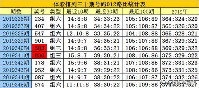 白小姐今晚特马期期准生肖，白小姐今晚预测特马准确生肖