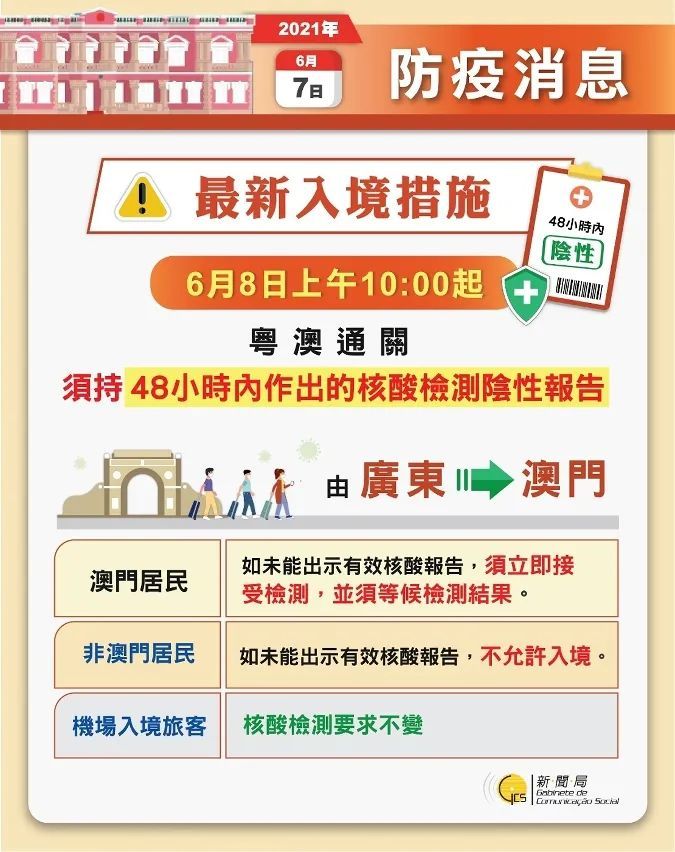 香港澳门大众网最新版本更新内容，香港澳门大众网最新更新内容概述
